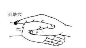 Huyệt liệt khuyết