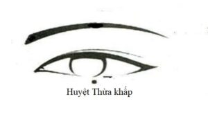 Huyệt thừa khấp