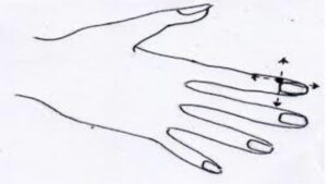 Vị trí huyệt Thương dương