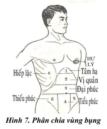 thiết chẩn trong đông y