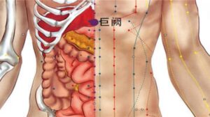 huyệt Cự khuyết