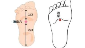 huyệt Dũng tuyền