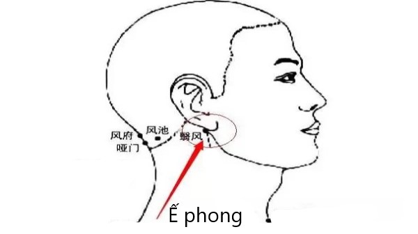 huyệt Ế phong