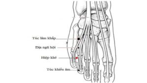 huyệt Hiệp khê