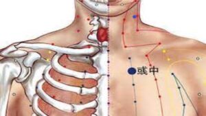 huyệt Hoặc trung