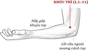 huyệt khúc trì