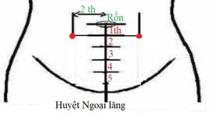 huyệt ngoại lăng