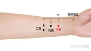 huyệt Nội quan