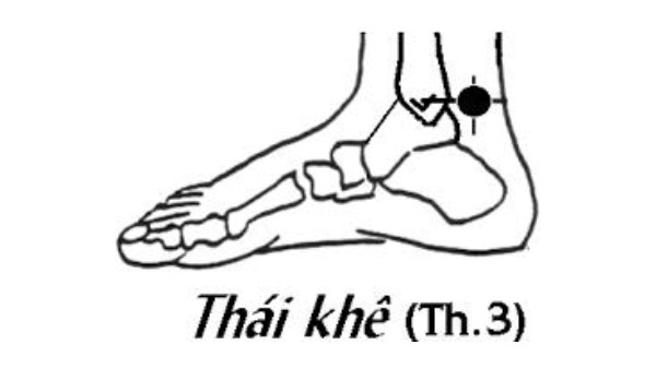 Vị trí huyệt Thái khê