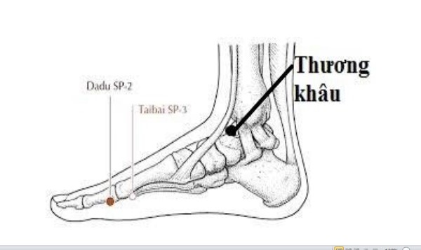 huyệt thương khâu