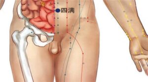 huyệt Tứ mãn