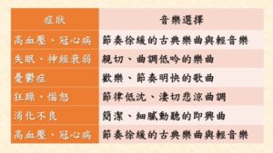 liệu pháp âm nhạc