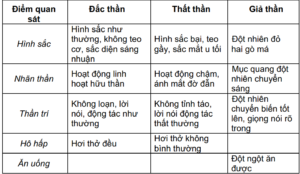 vọng thần trong đông y - bảng vọng thần
